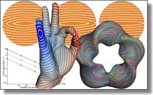 Intrinsic coord-free encoding of 2-tensors