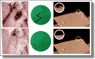 Tightening the screws on rendering precision