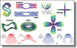 Isomap through connection