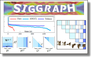 Homogenization-based IC preconditioning...