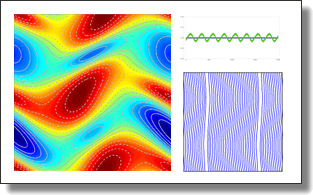 From fluids, to MHD, and beyond!