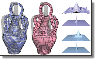 Wavelet-based material-adapted homogenization