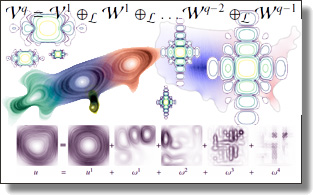 Differential form wavelets, adapted to your favorite SPD linear operator