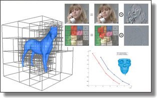Compressing evolving isosurfaces
