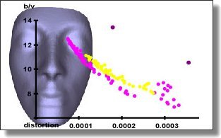 An example of compression ratios for a model