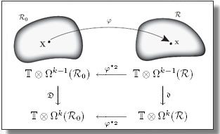 A geometric take on Continuum Mechanics.