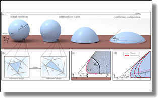 Capturing droplets well