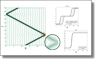 Mesh adaptation strategies